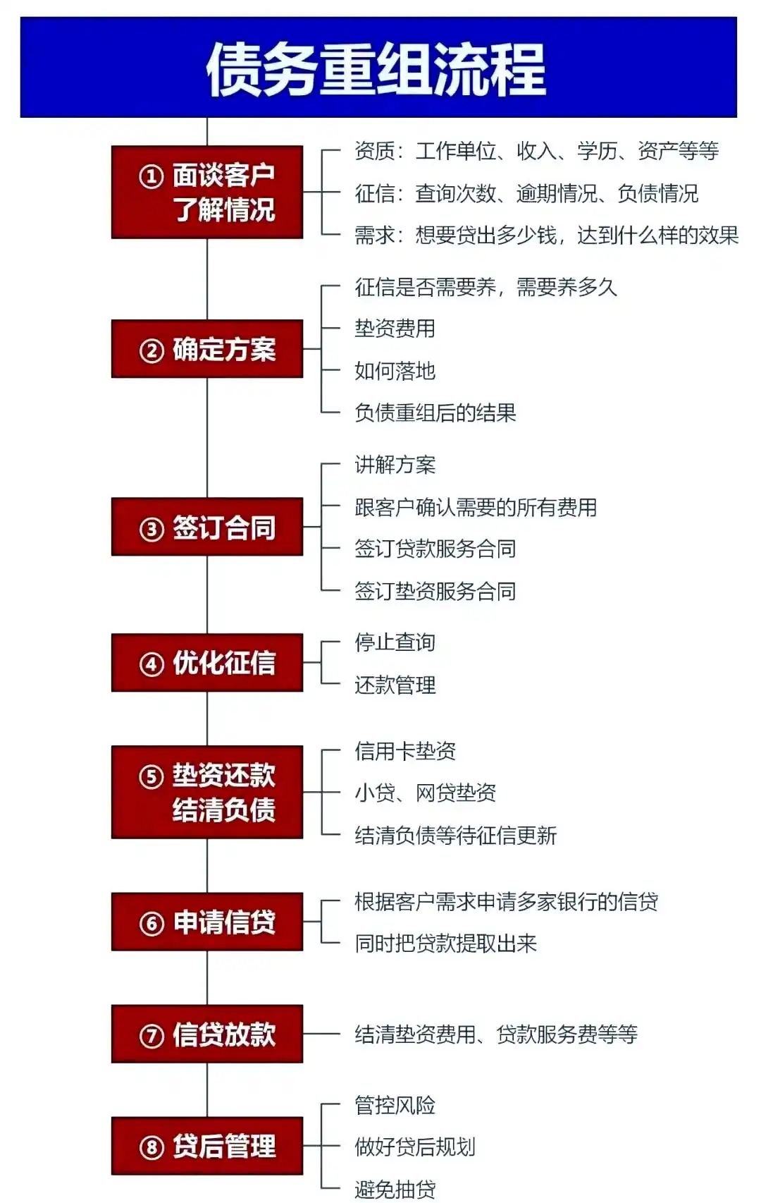 在定结，中小企业也可以债务重组吗？